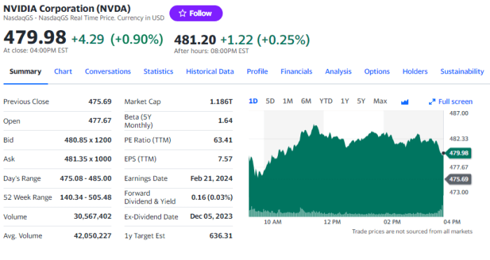 Nvidia stock price prediction 2024