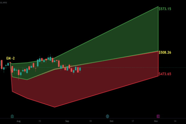 Hum stock price