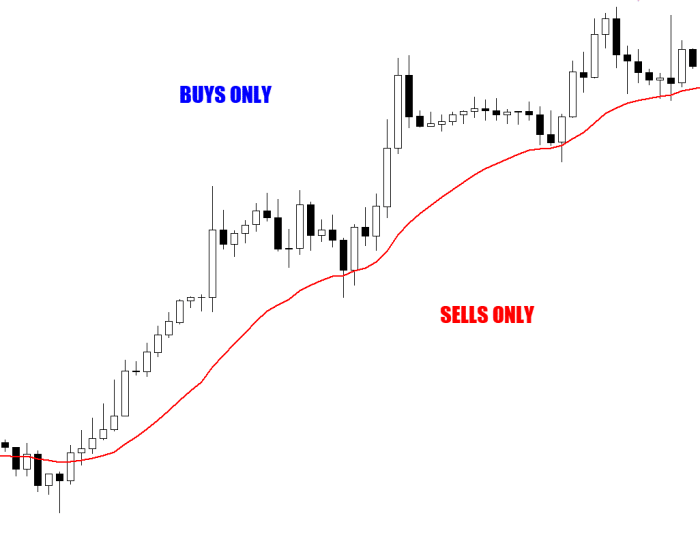 Stock price alphabet