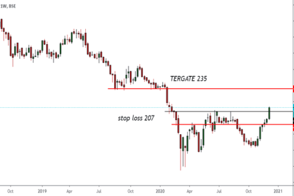 Itc limited stock price