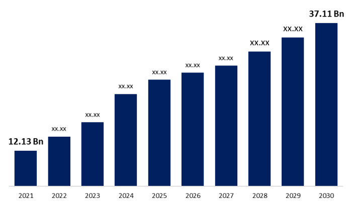 Oled stock price