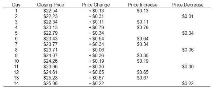 Delta price stock