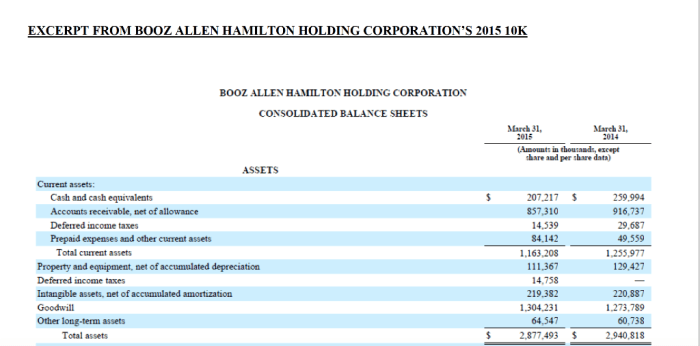 Booz allen stock price