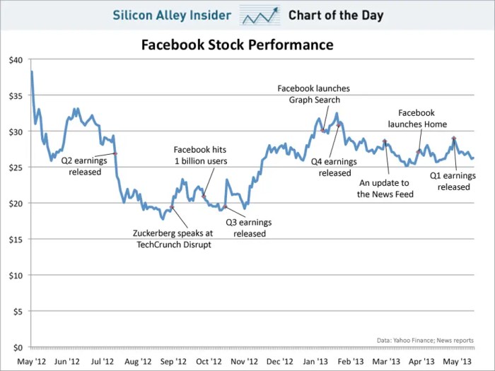 Fac stock price