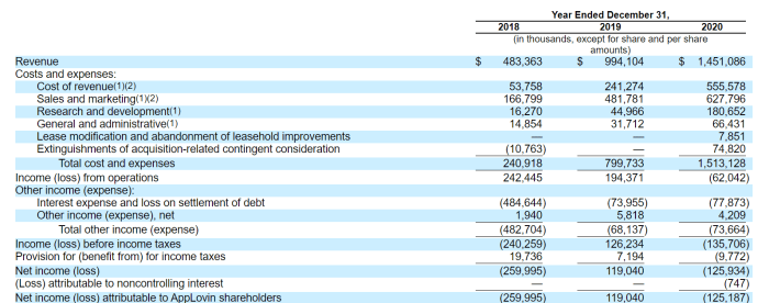 Applovin stock price