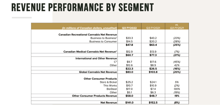 Stock price cgc