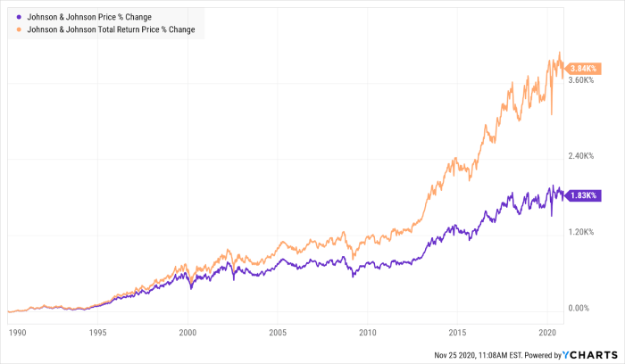 Stock johnson earnings ahead buy jnj