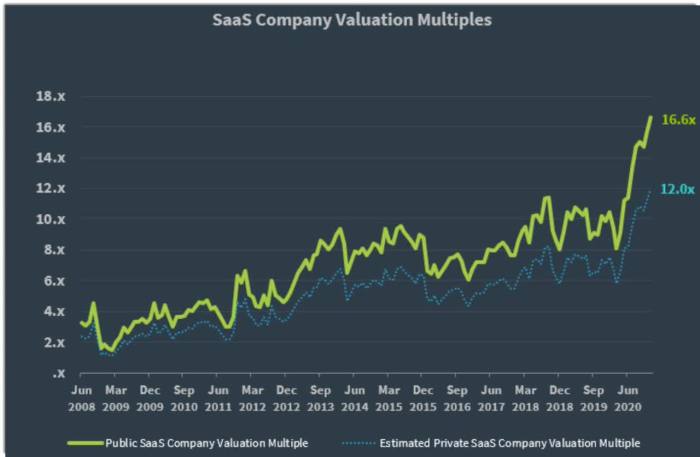 Applovin stock price