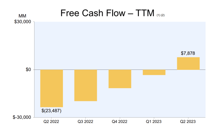 Amazon after hours stock price