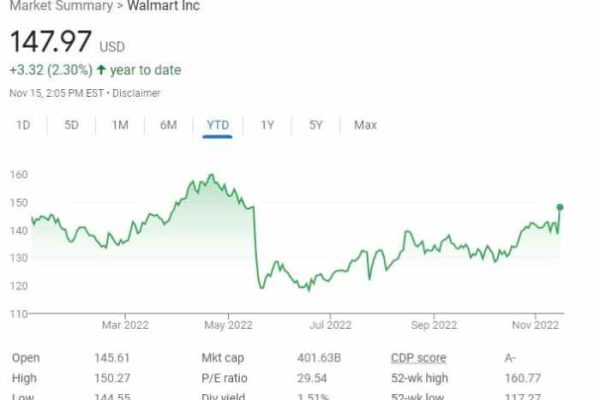 Aldi stock price